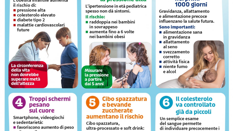 Obesit&agrave;, diabete e ipertensione, i rischi per il cuore iniziano da piccoli