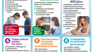Obesit&agrave;, diabete e ipertensione, i rischi per il cuore iniziano da piccoli